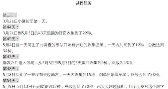 上海男子封控期間發現43種可食用野菜
