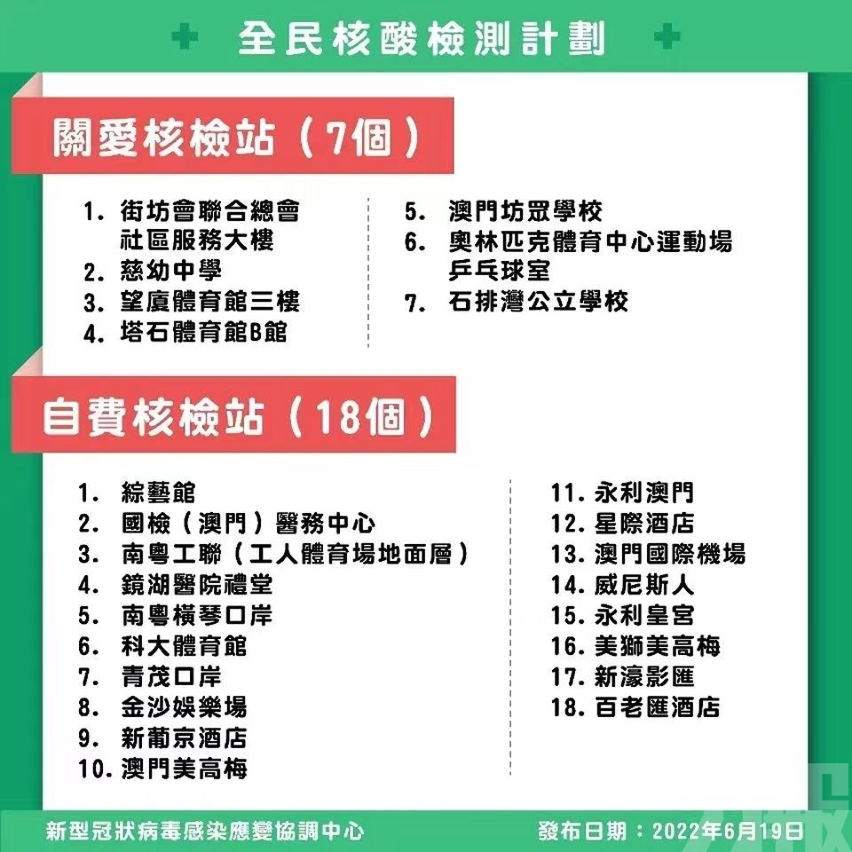 ｢圖文包｣澳門全民核檢計劃