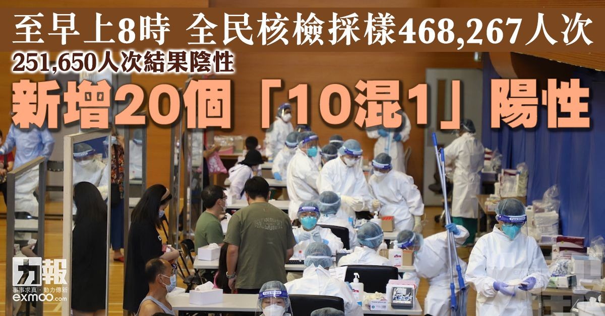 251,650人次結果陰性 新增20個「10混1」陽性