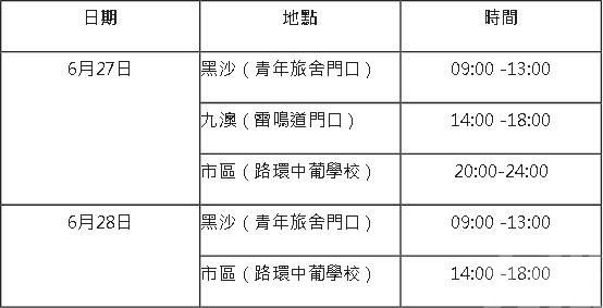 截至下午1時共採樣534人