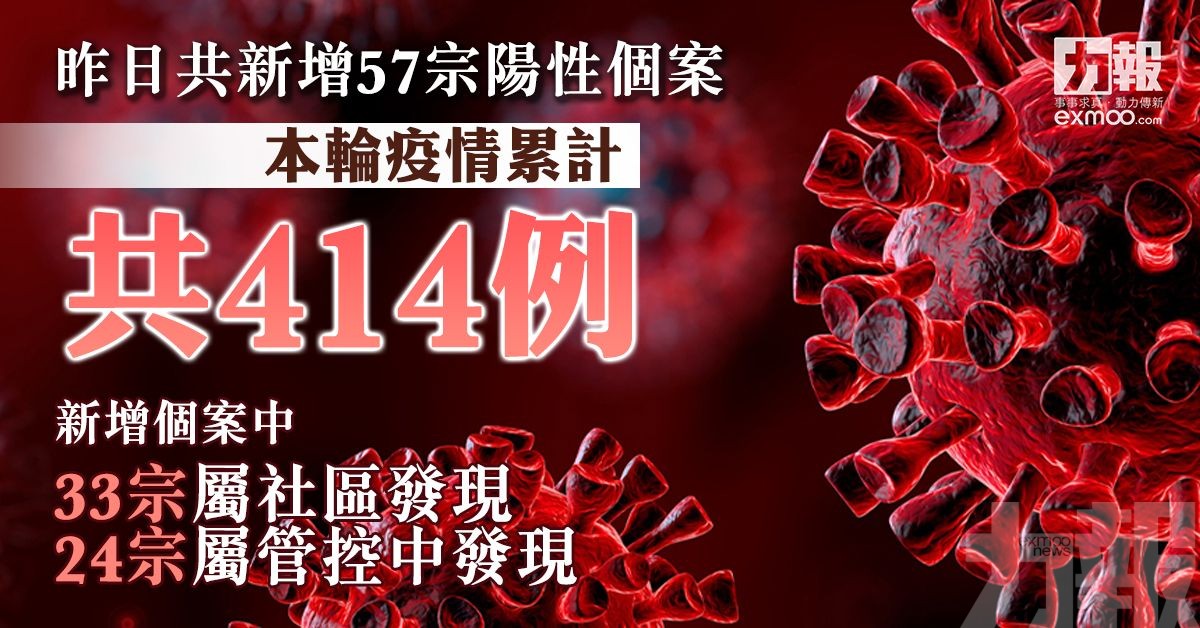 本輪疫情累計414人染疫