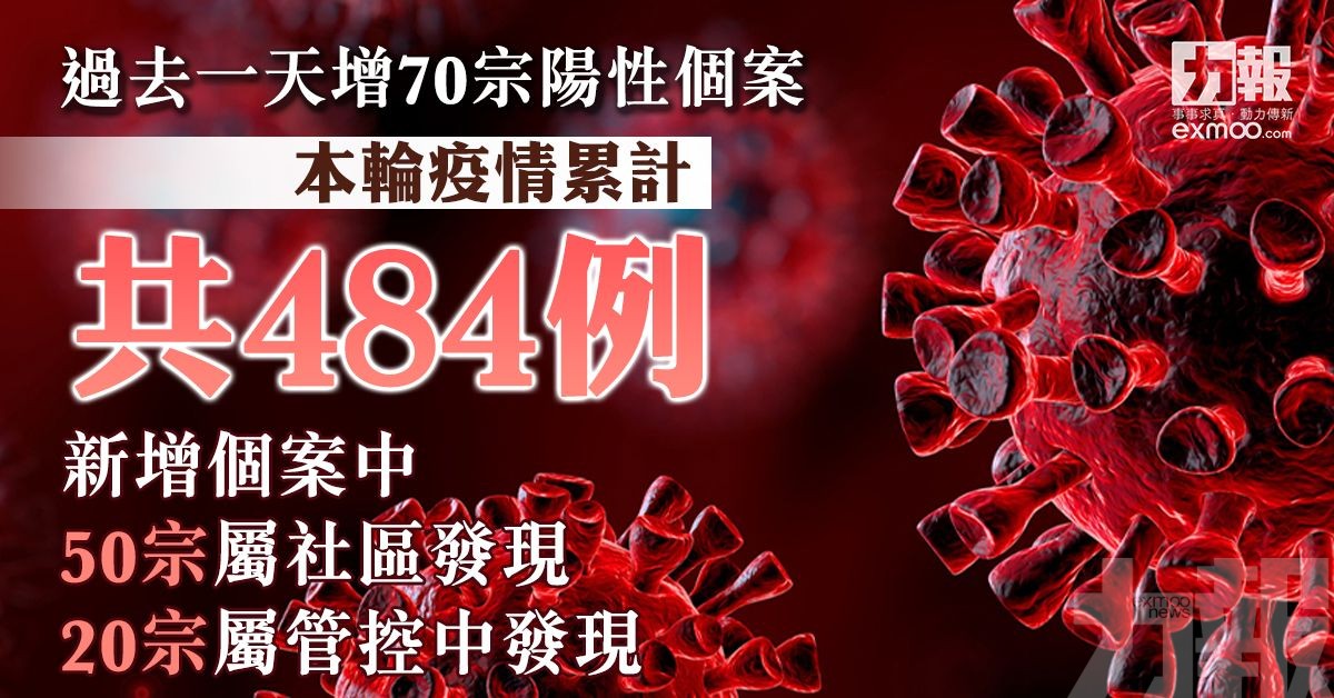 本輪疫情累計484人染疫