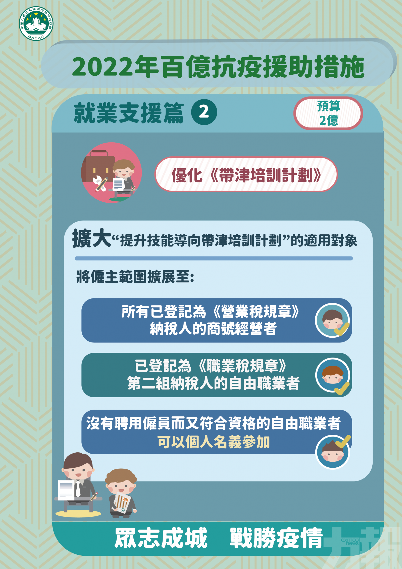 過去兩年課稅收入低於48萬元僱員將獲派15,000元