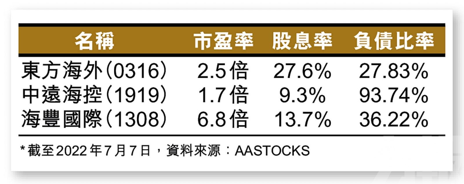 市場憧憬放寬關稅成催化劑