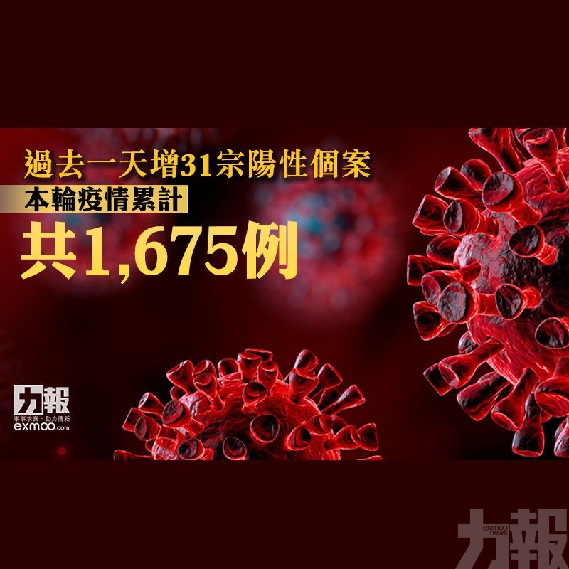 本輪疫情累計1,675例