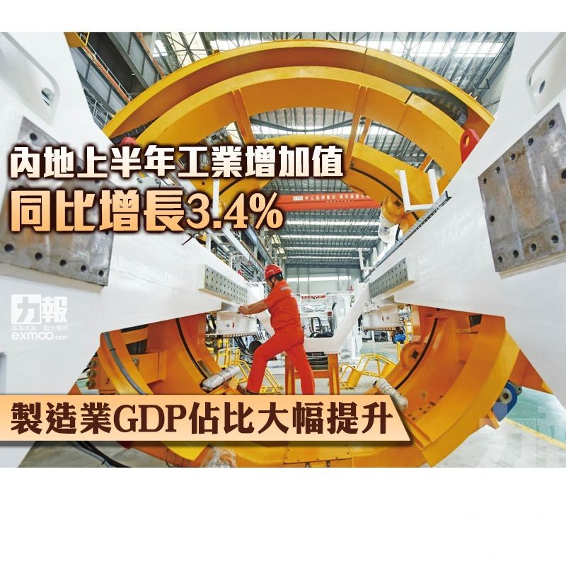 製造業GDP佔比大幅提升