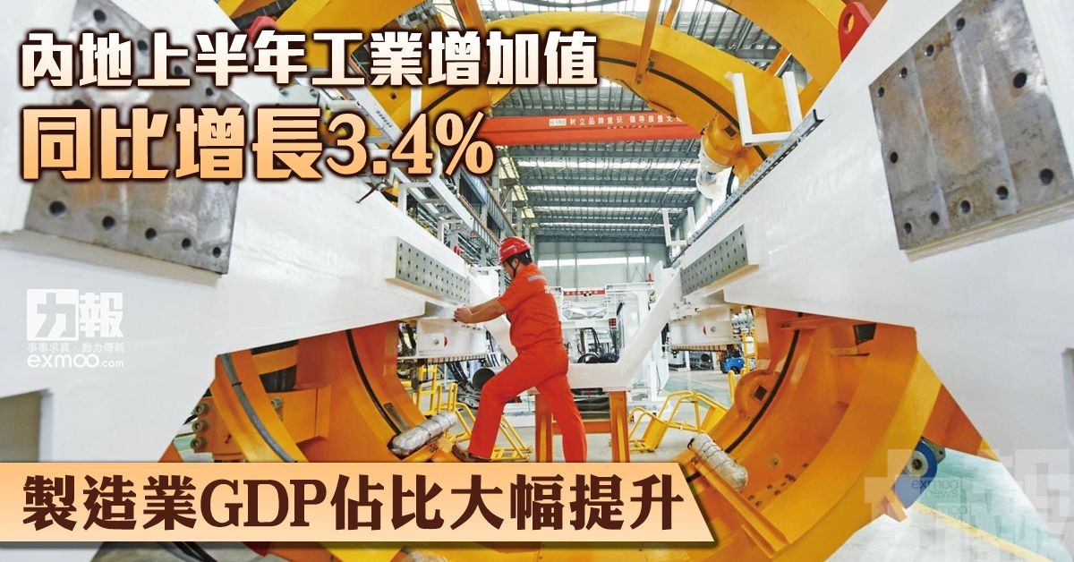 製造業GDP佔比大幅提升