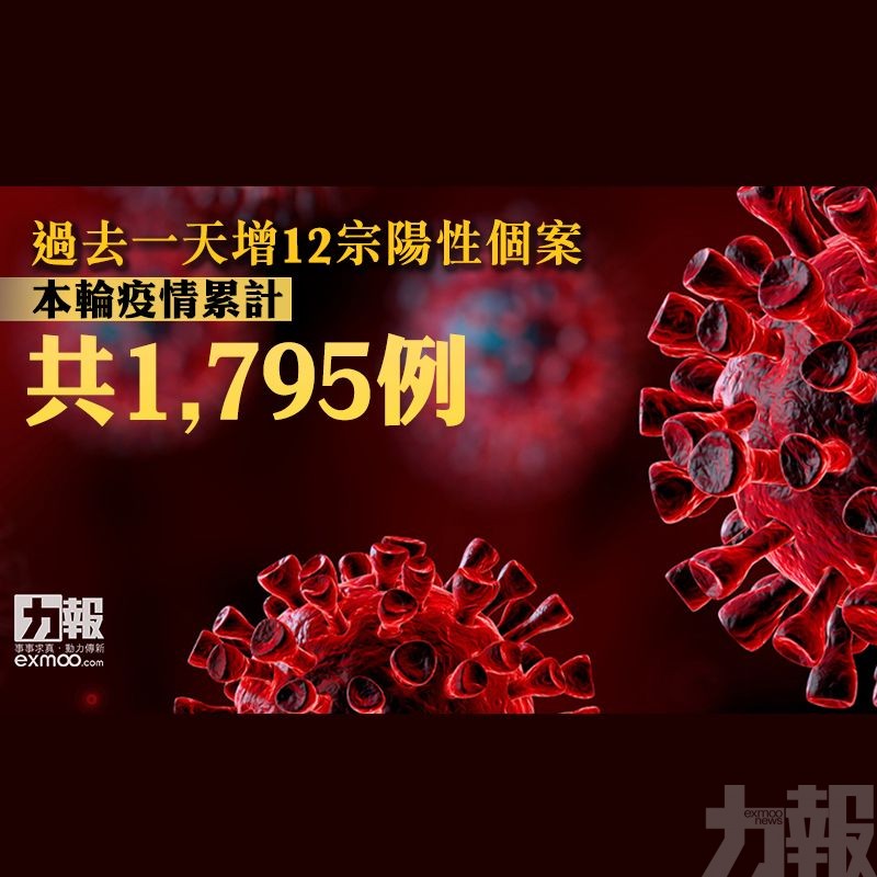 累計個案1,795例