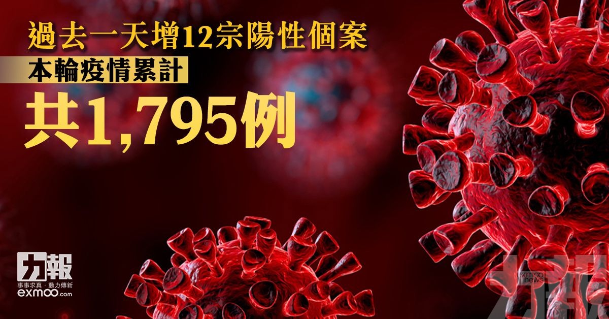 累計個案1,795例