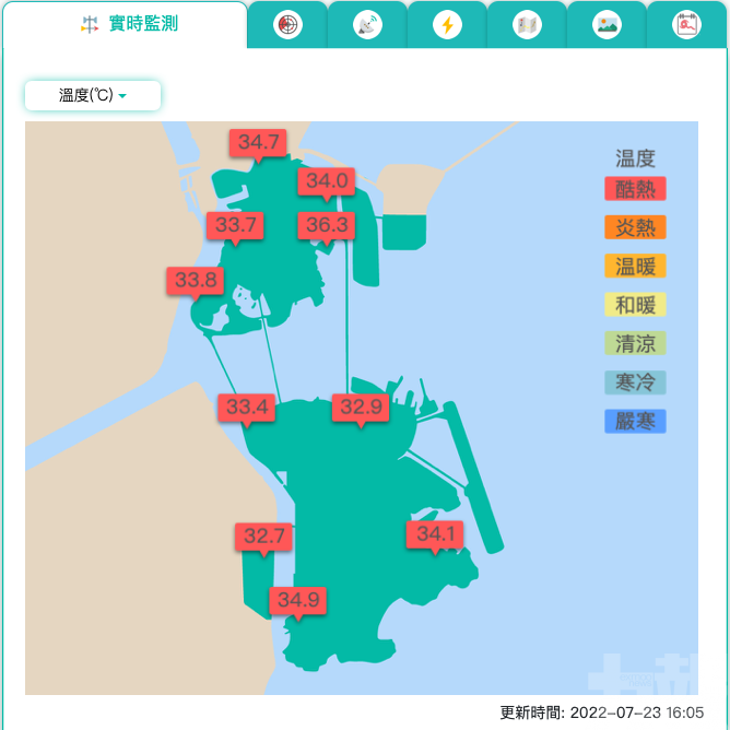 氣象局籲市民慎防中暑