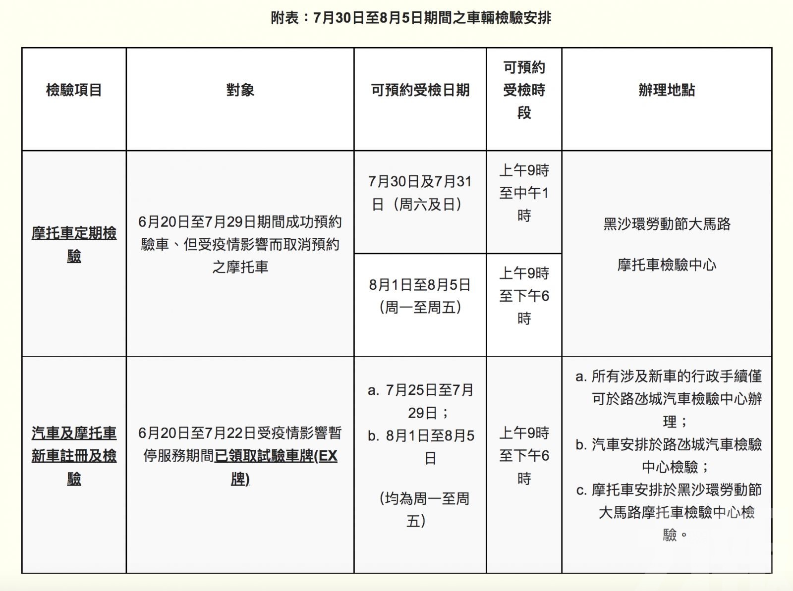 交局公布7月30日至8月5日車輛檢驗安排