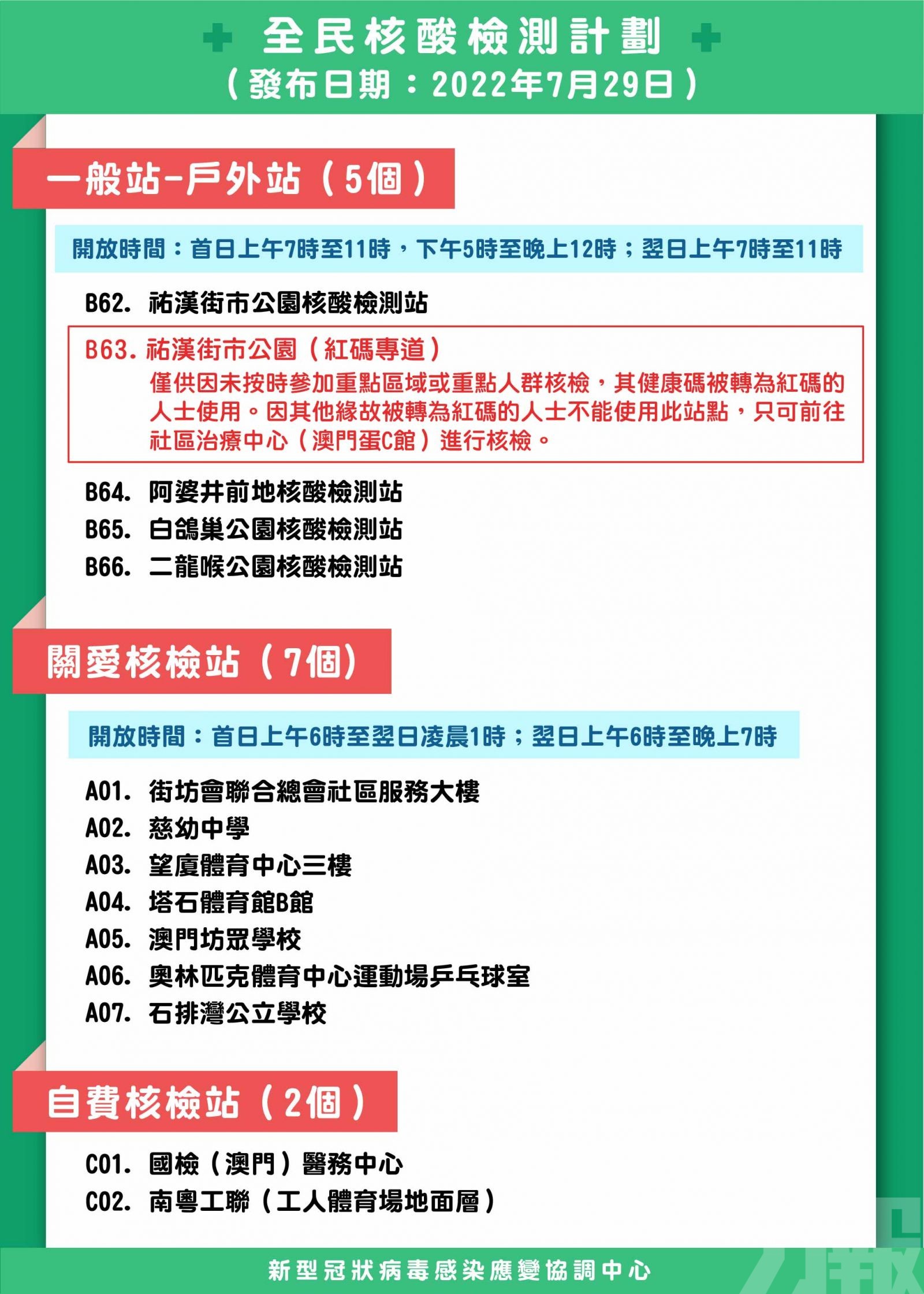 本次嬰幼兒長者殘疾人士均不獲豁免