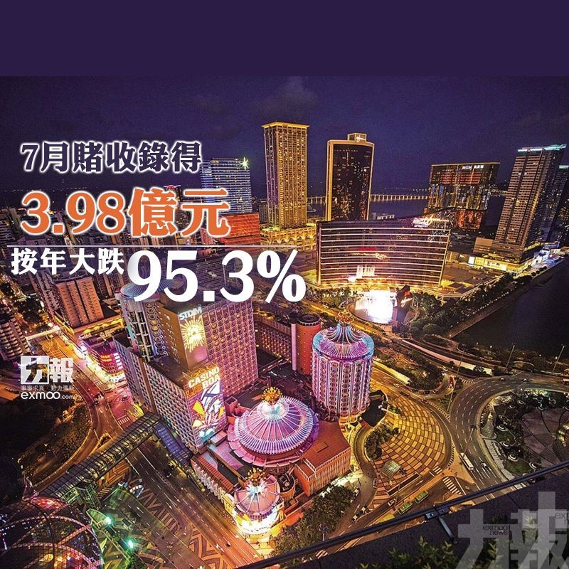 按年大跌95.3%