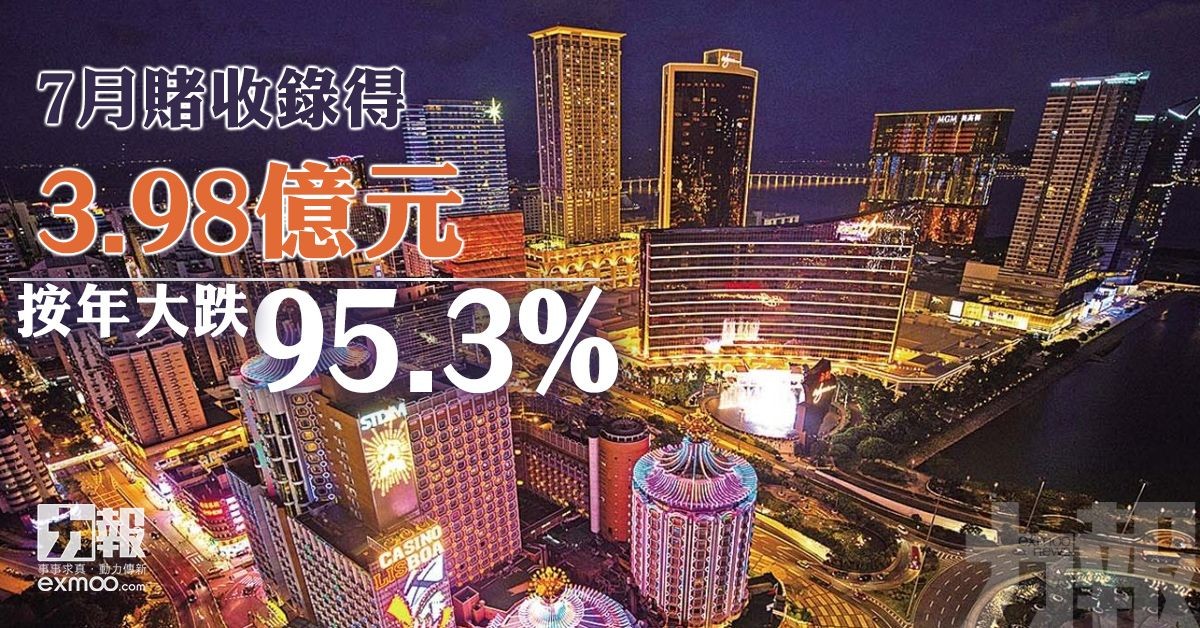 按年大跌95.3%