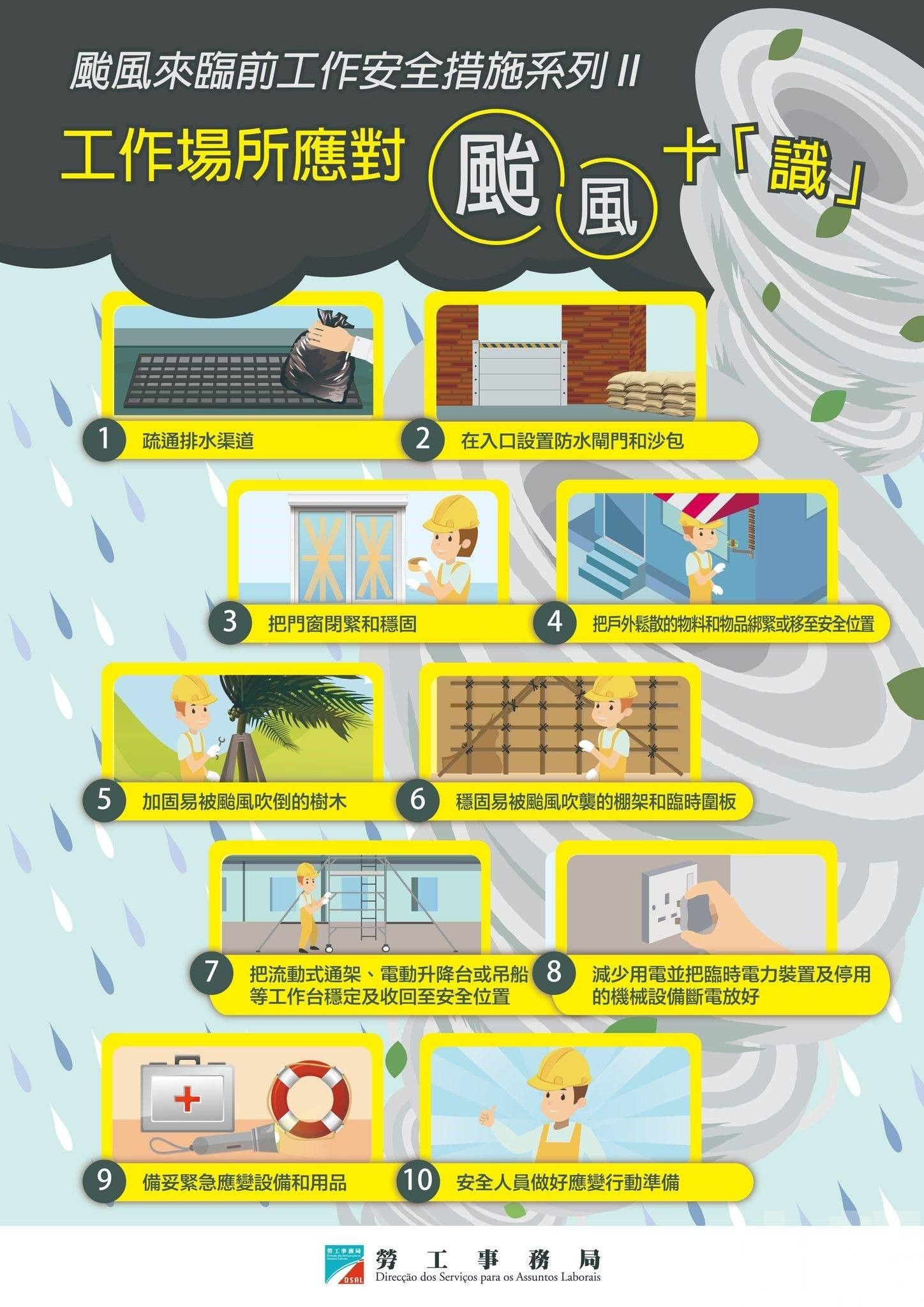 勞工局籲做好建築物應對颱風安全措施