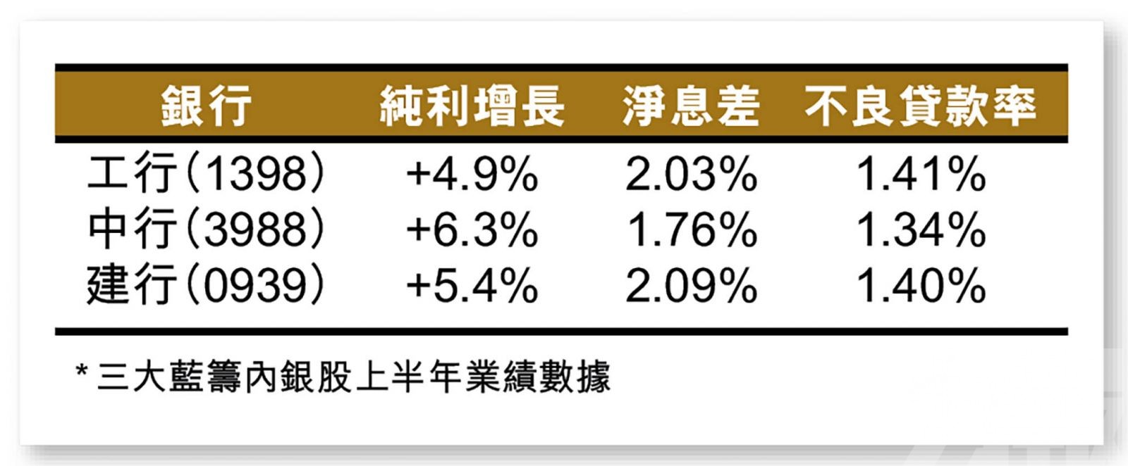 績後股價維持平收