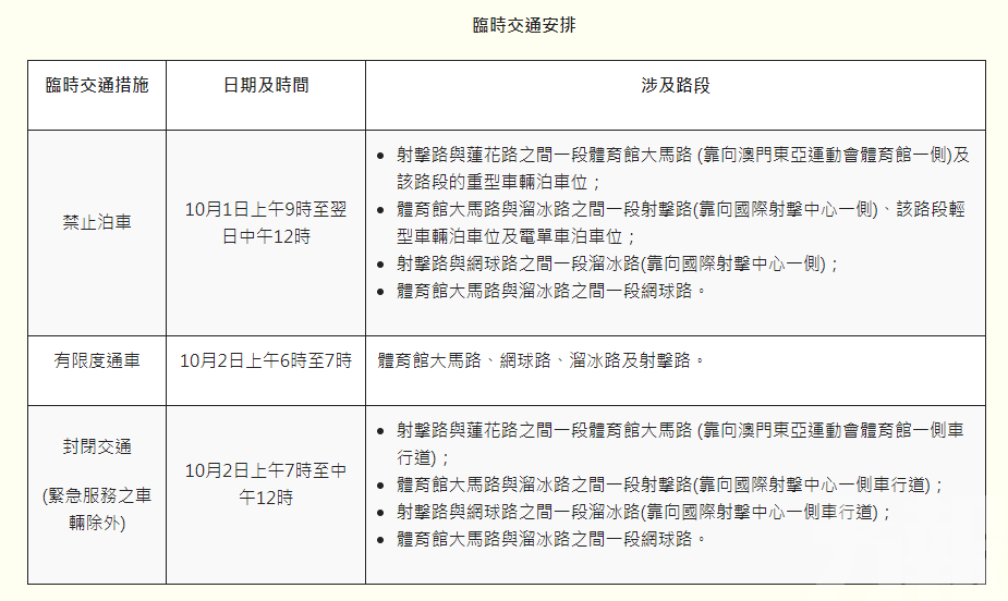 東亞運動會體育館一帶周六日實施臨時交通安排