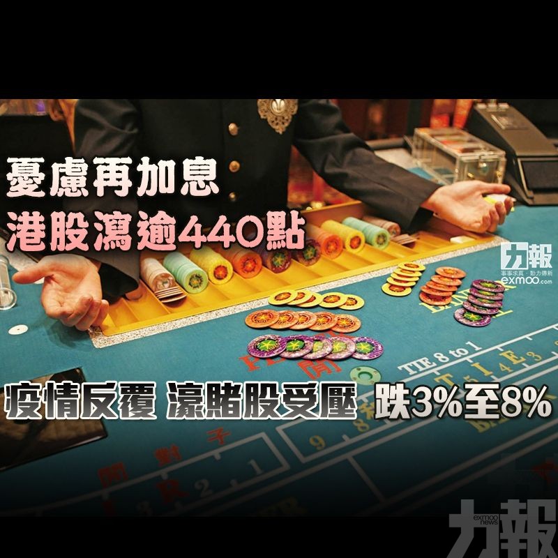 疫情反覆 濠賭股受壓 跌3%至8%