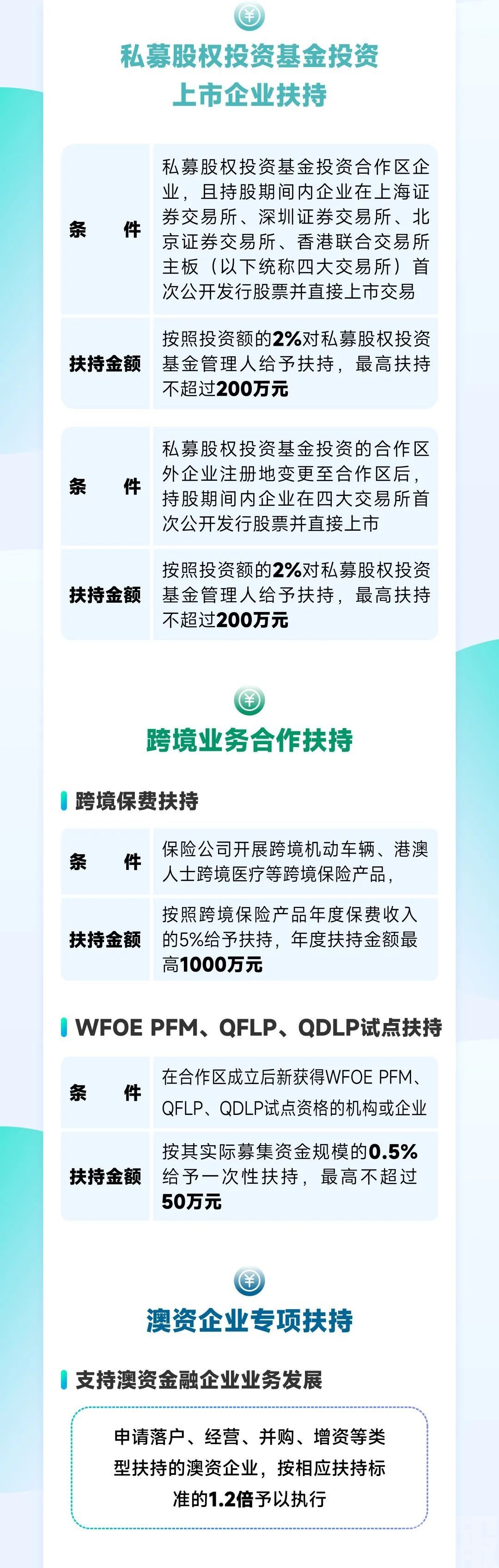 【一圖讀懂】深合區綜合性金融扶持辦法