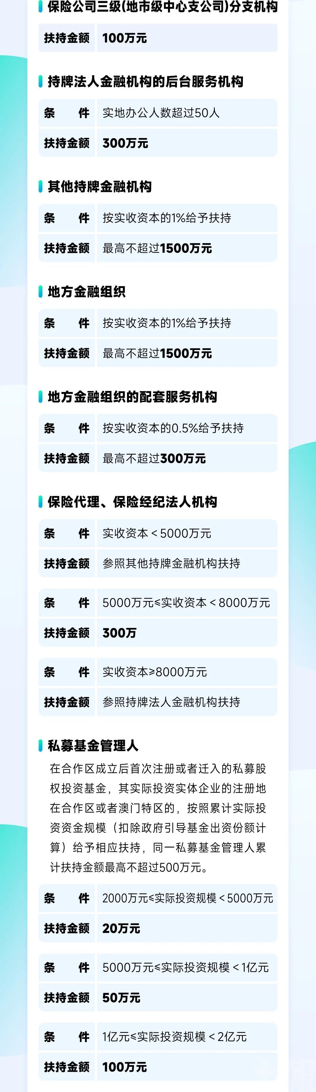 【一圖讀懂】深合區綜合性金融扶持辦法