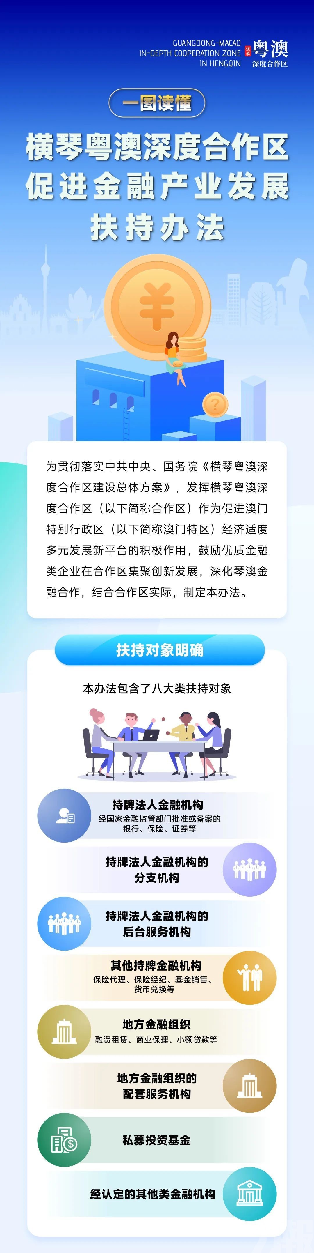 【一圖讀懂】深合區綜合性金融扶持辦法