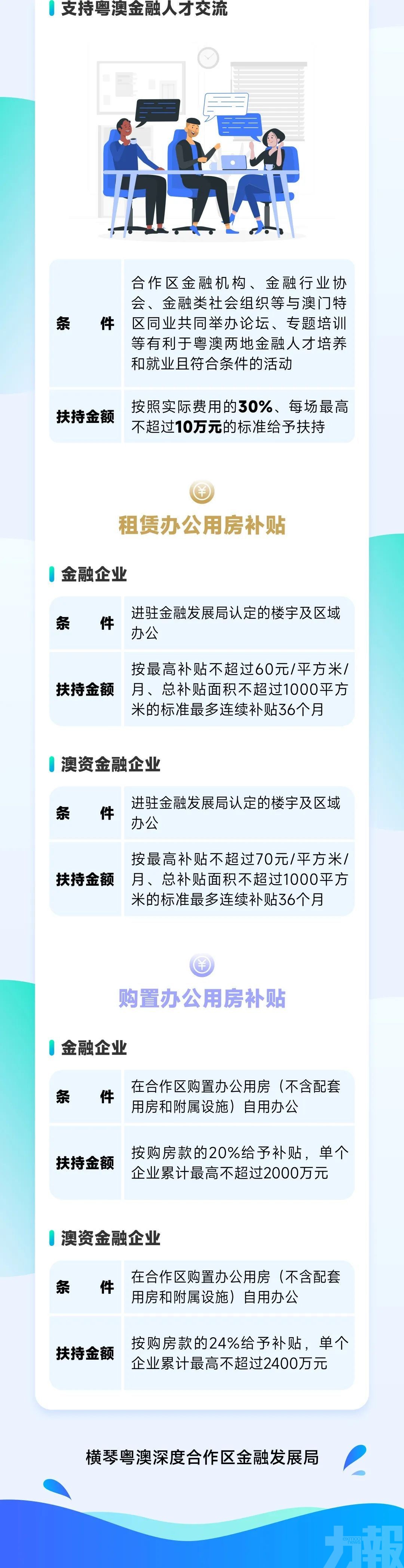 【一圖讀懂】深合區綜合性金融扶持辦法