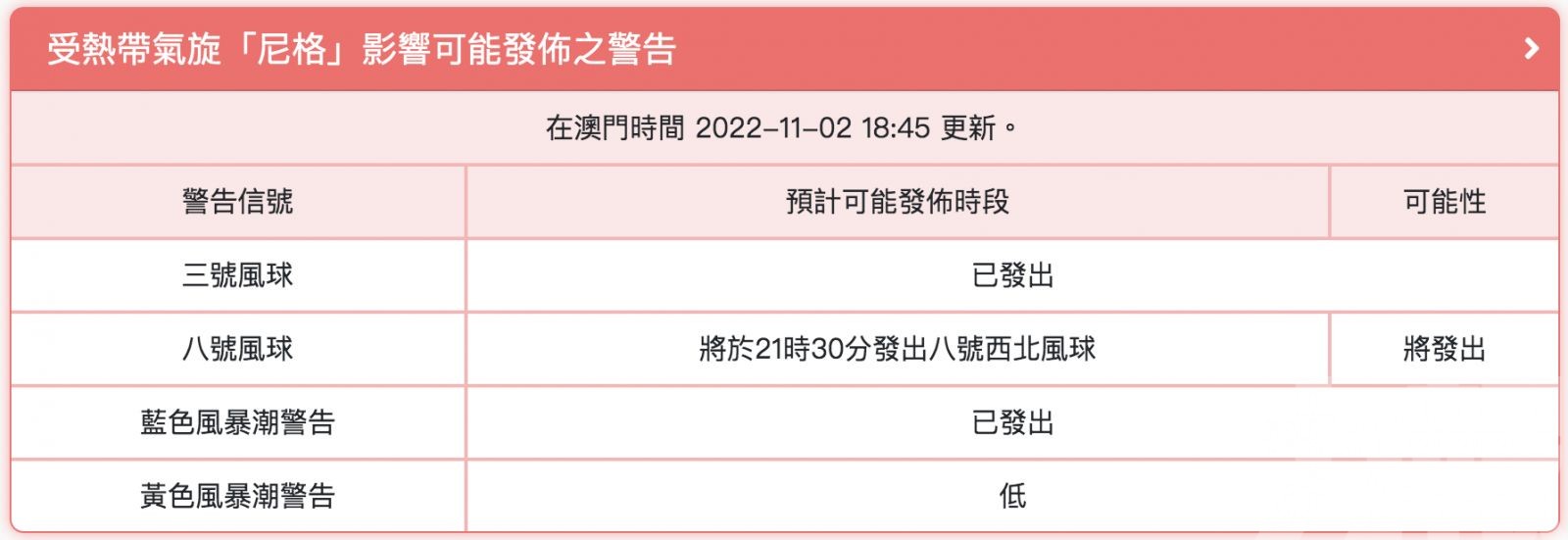 氣象局將於今晚9時半改掛八號風球