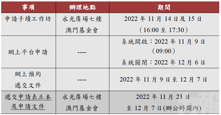 澳基會2023年五類資助計劃接受申請