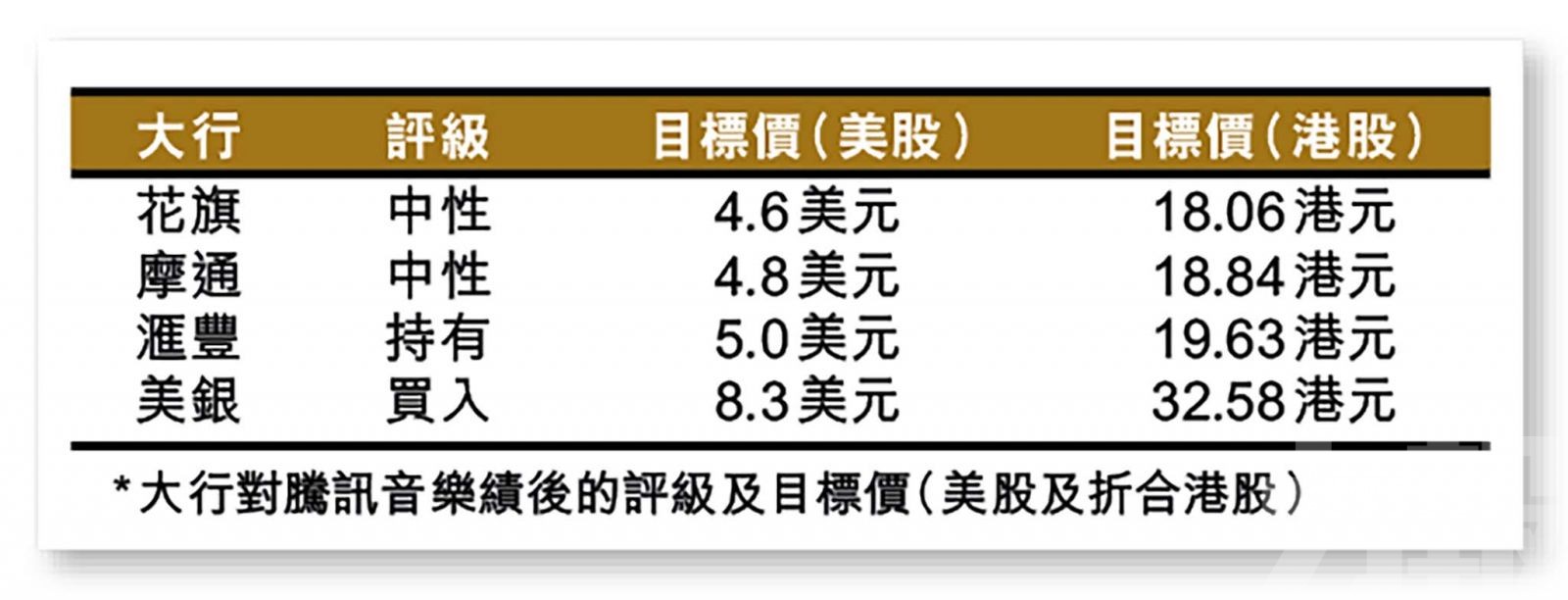 績後美股港股同飆三成