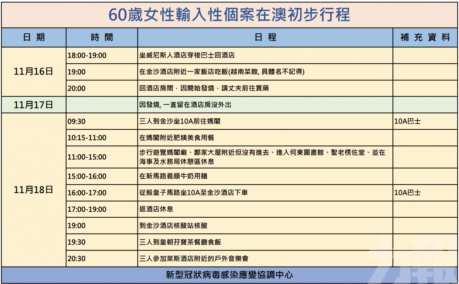 共軌人士建議五天四檢