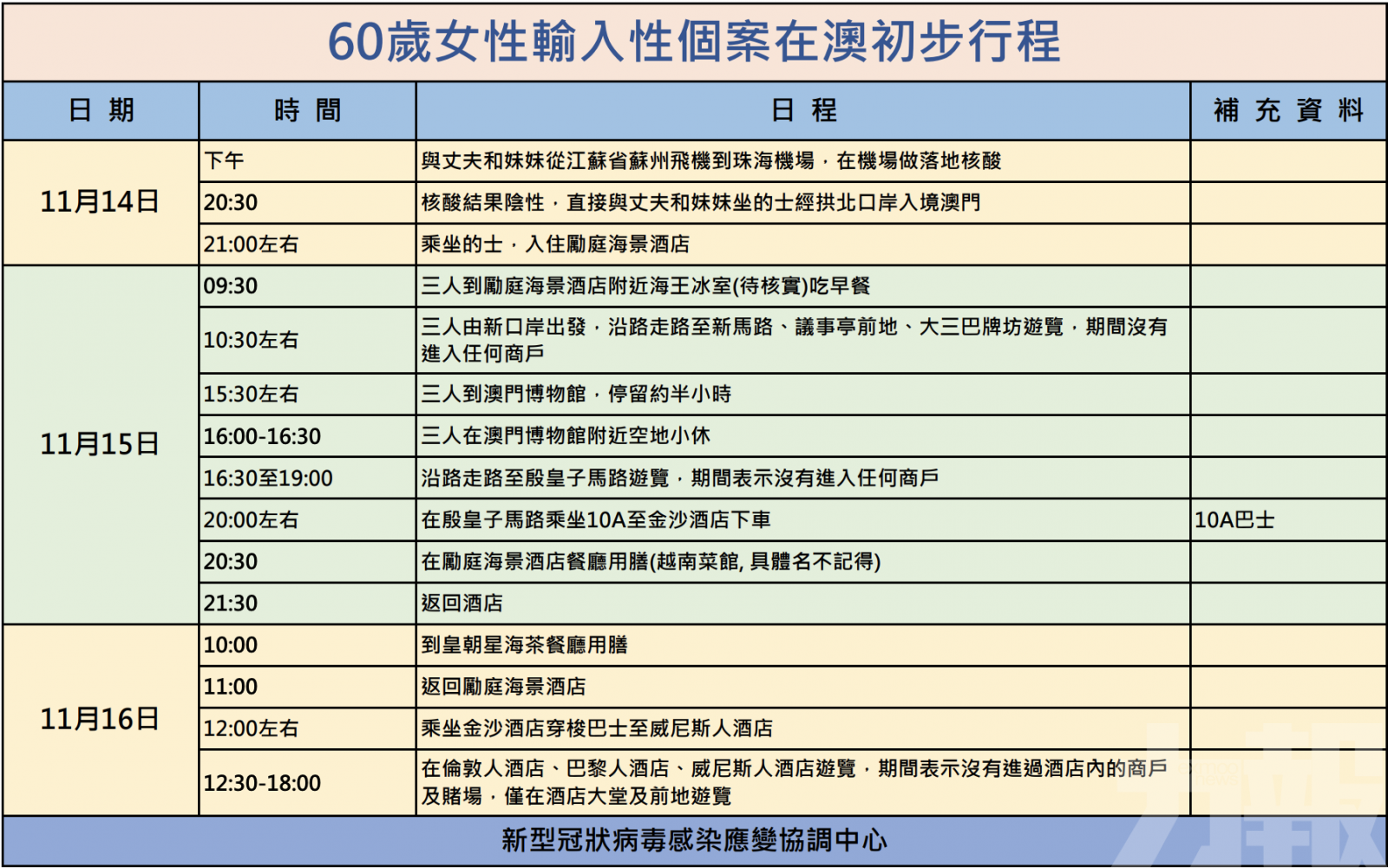 共軌人士建議五天四檢