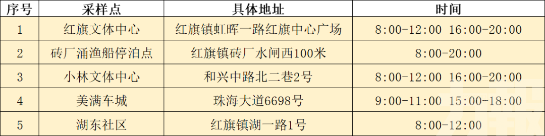 就近做好「三天兩檢」