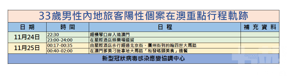 籲共軌者做三次核檢