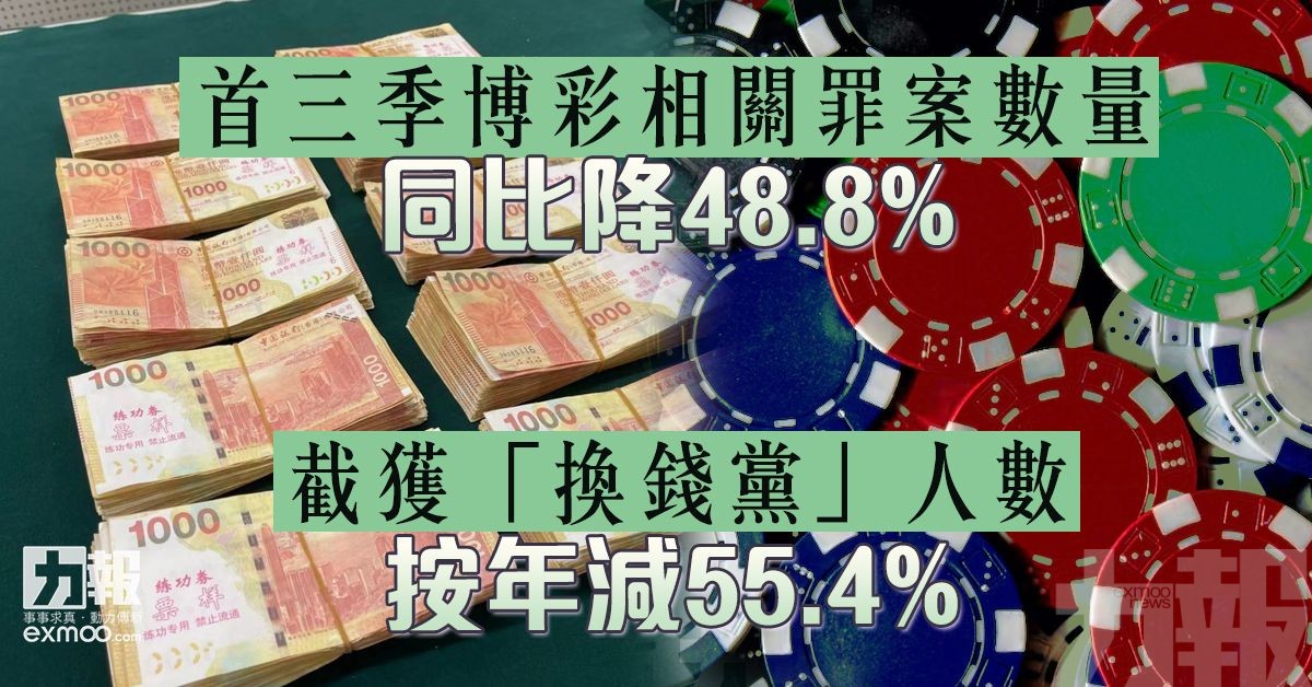 截獲「換錢黨」人數按年減55.4%