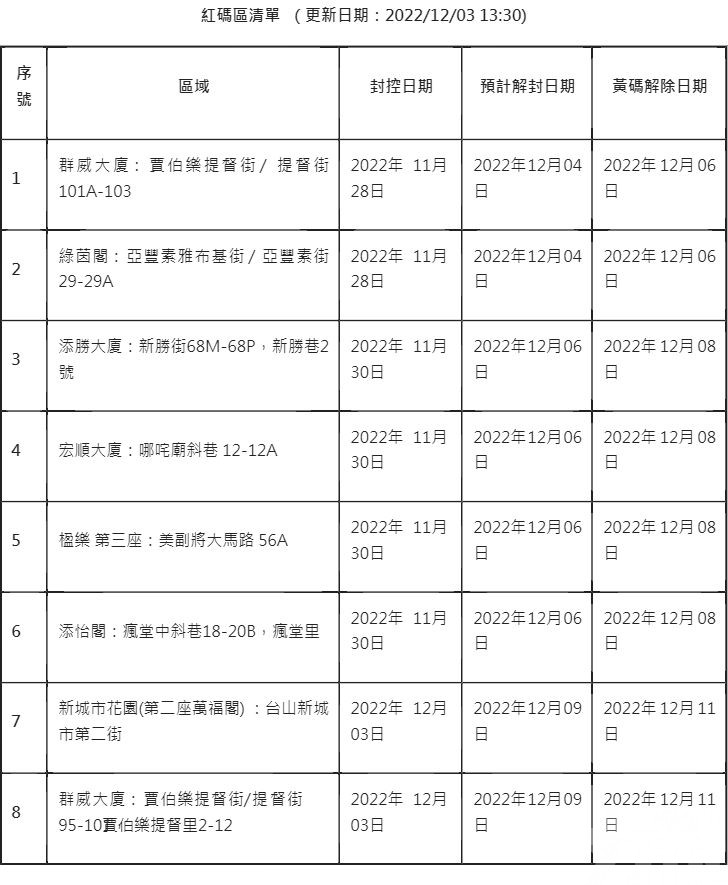 增台山新城市第二座及群威大廈