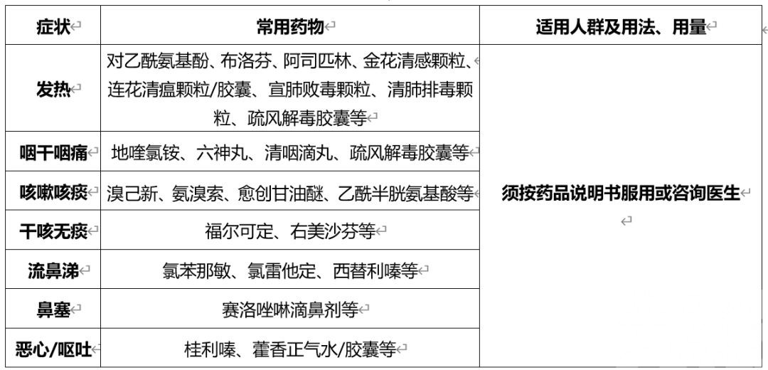 內地發布感染者居家治療指南