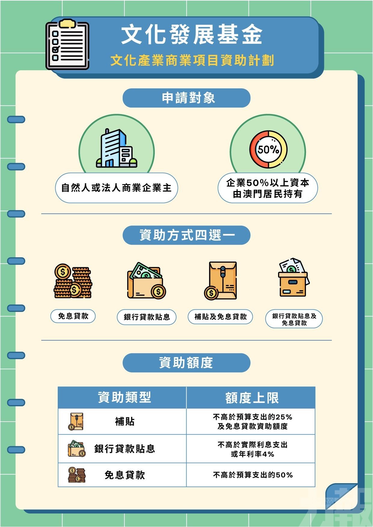 第三輪文產商業項目資助計劃接受申請