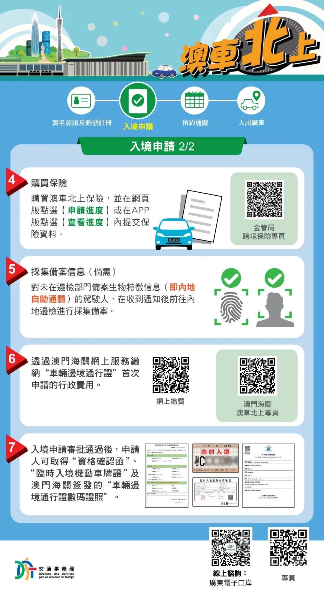 【圖文包】澳車北上申請手續