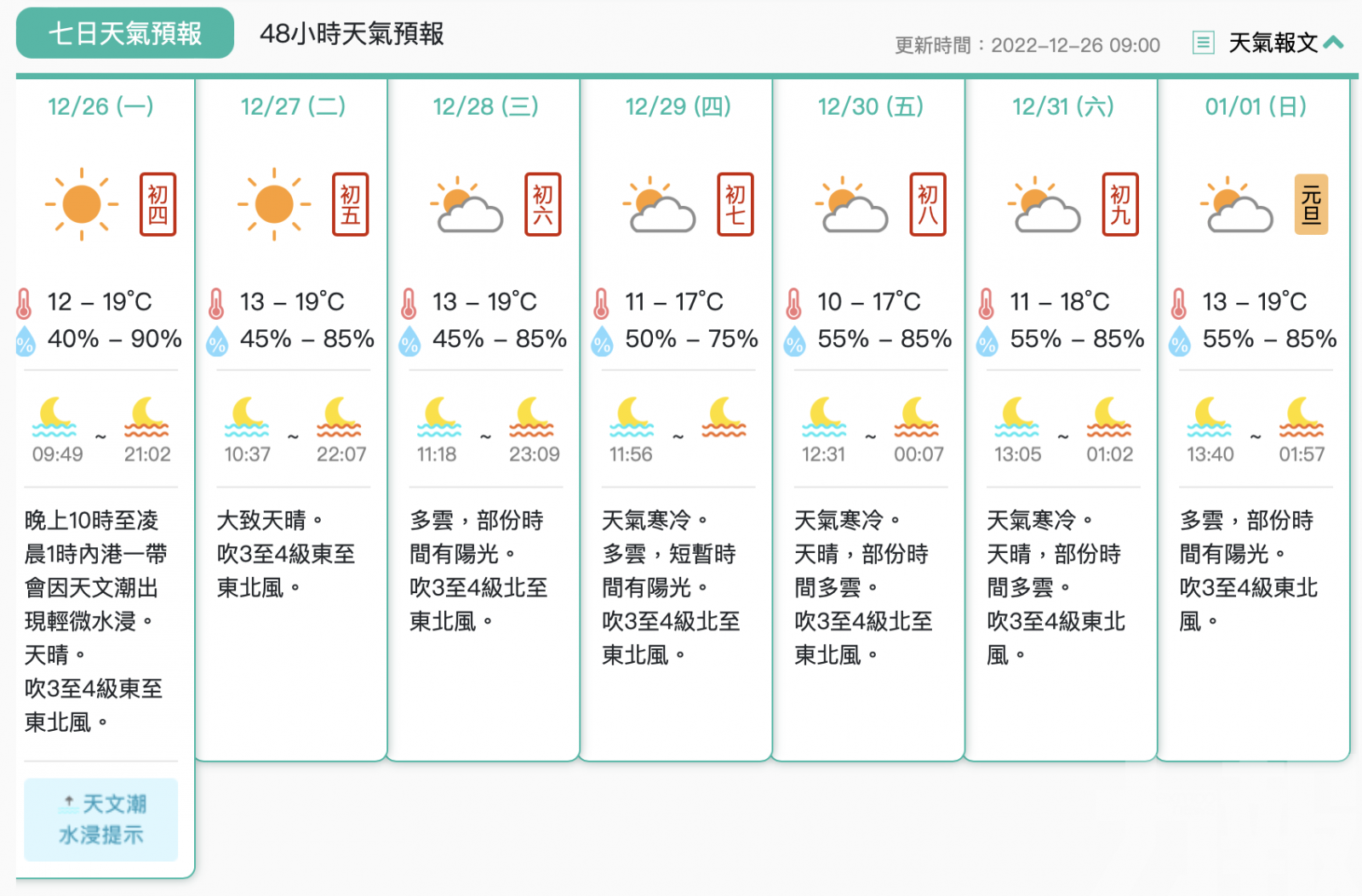 料本周中至後期將降至10度