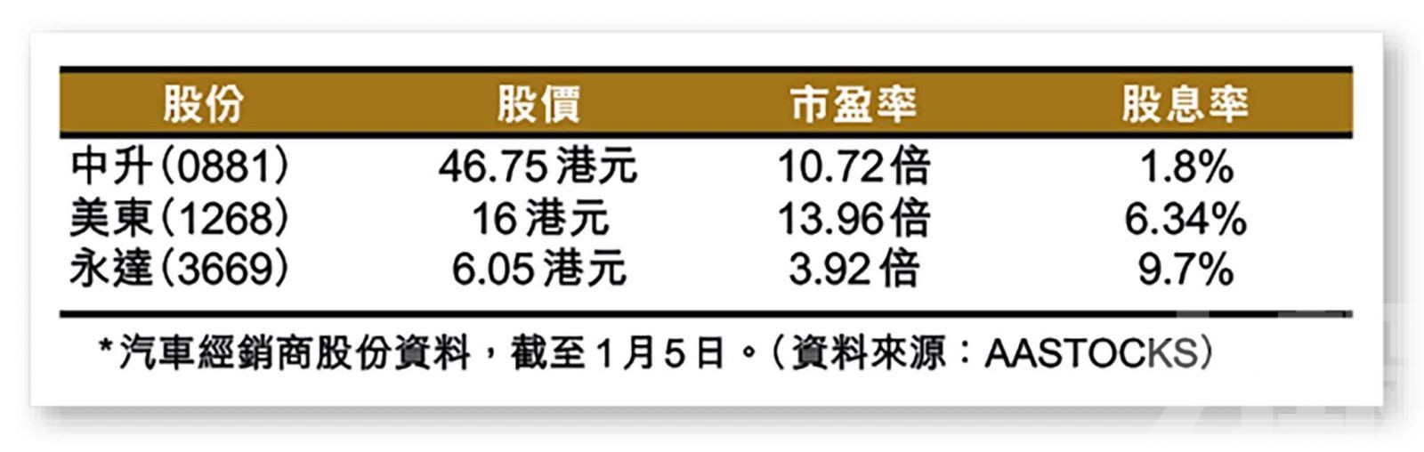 中升爆冷成最佳藍籌