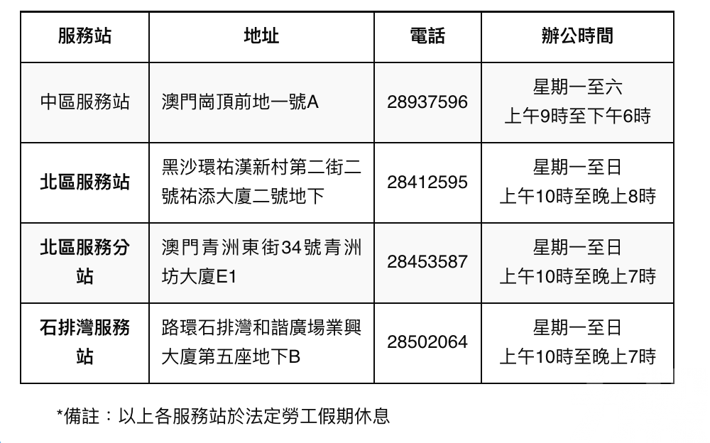 社工局「非自願失業人士短期食物補助計劃」延續