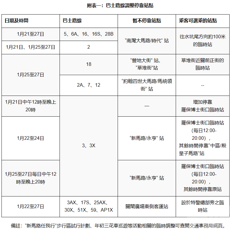 各口岸及南灣一帶巴士臨時安排