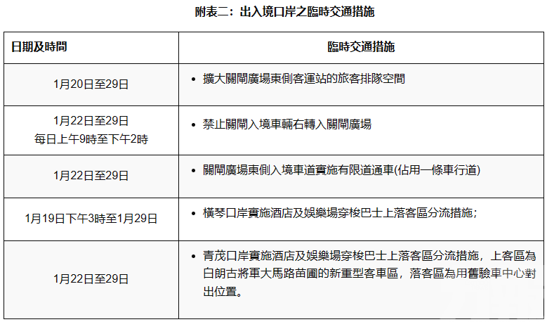 各口岸及南灣一帶巴士臨時安排