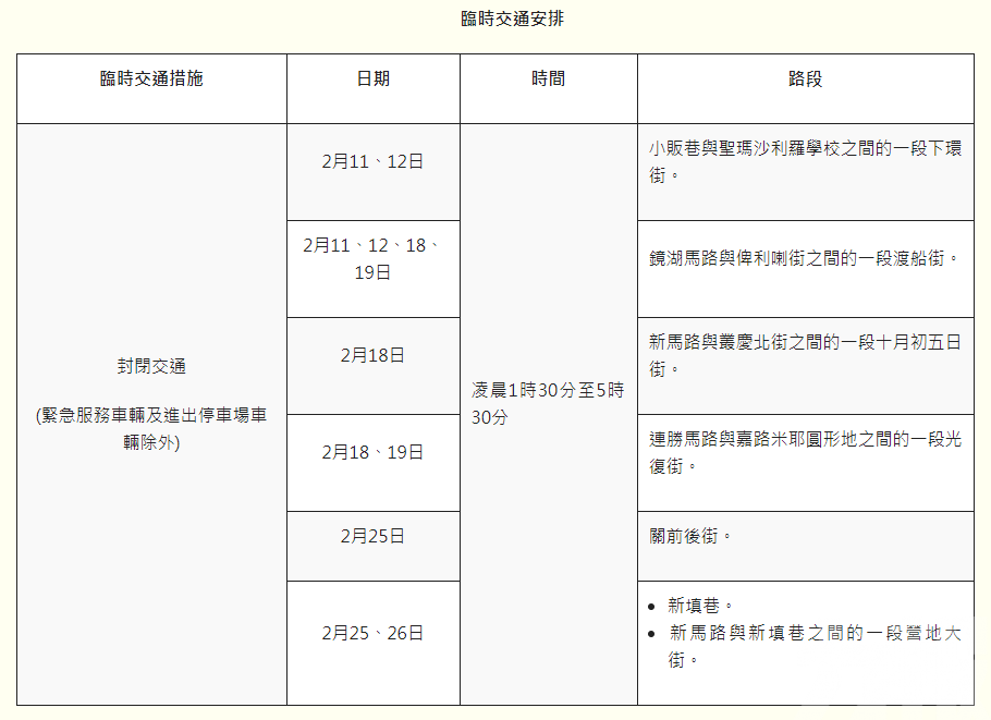 多處道路2月期間臨時封閉