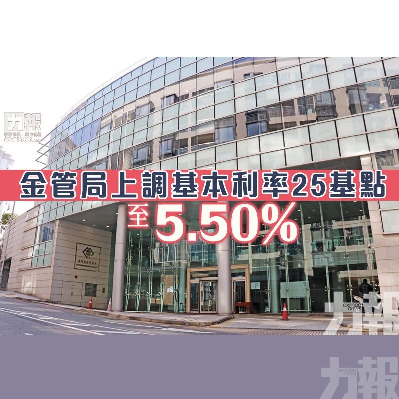 金管局上調基本利率25基點至5.50%