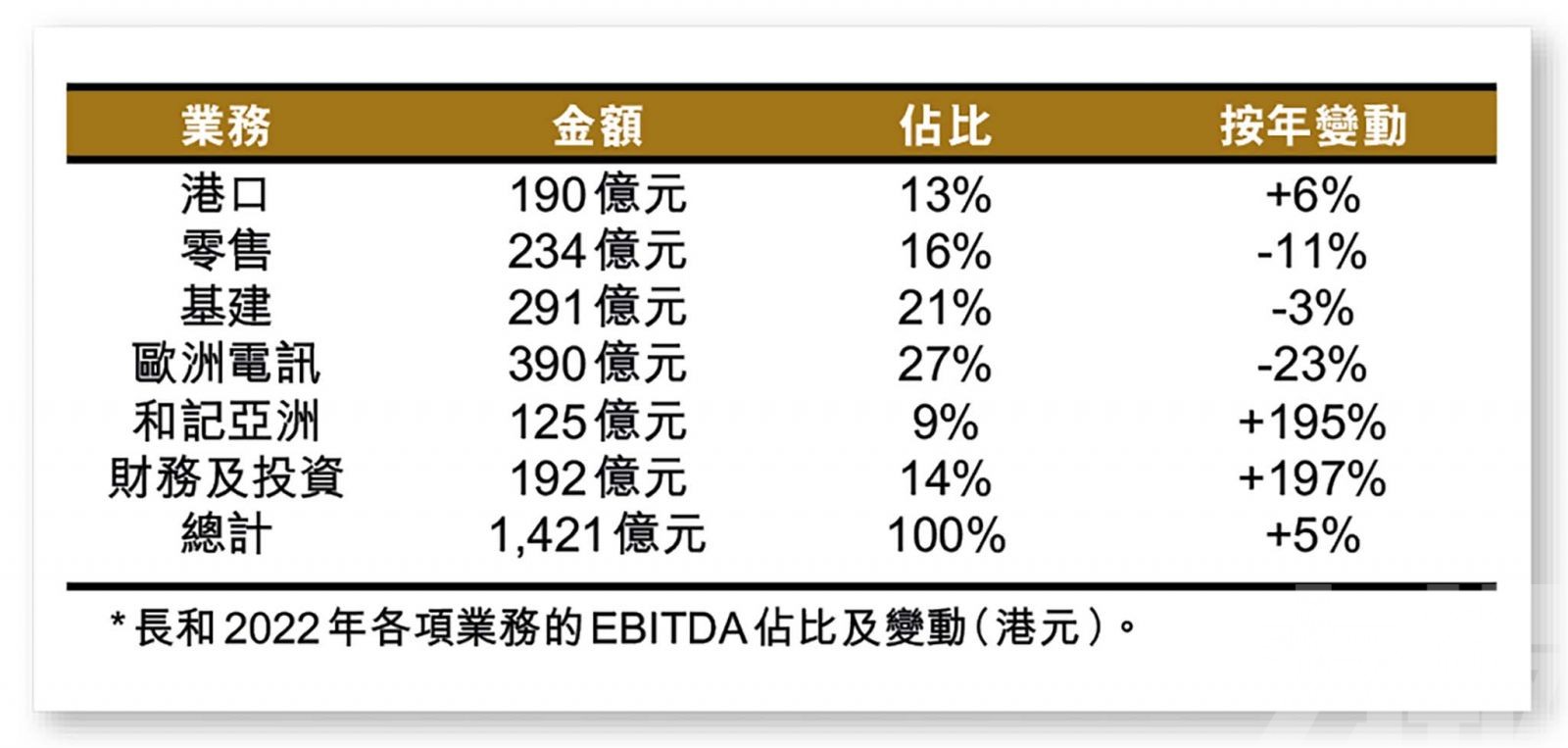 市場憧憬將提供退出機會