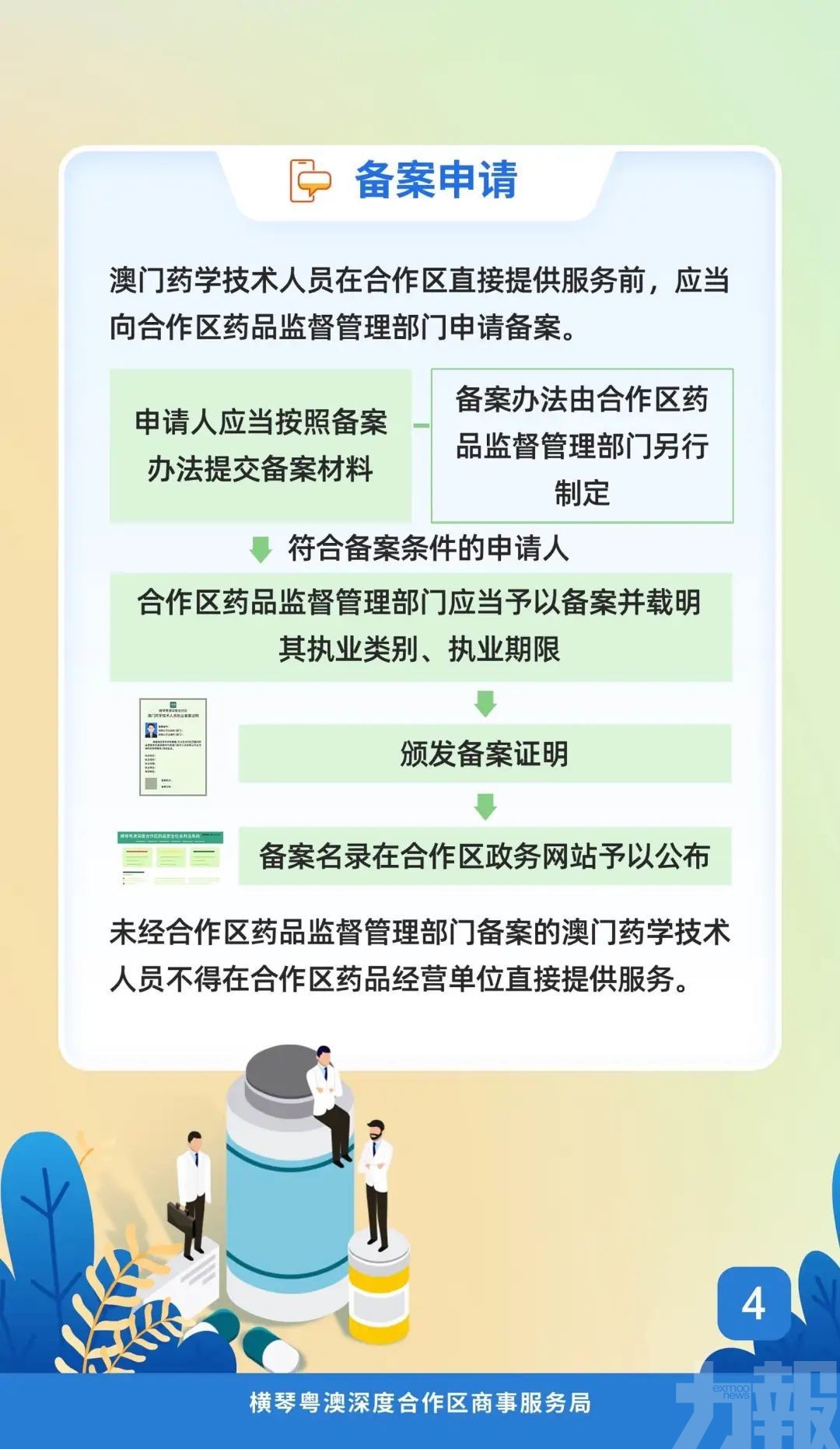 【圖文包】澳醫療人員深合區執業管理規定