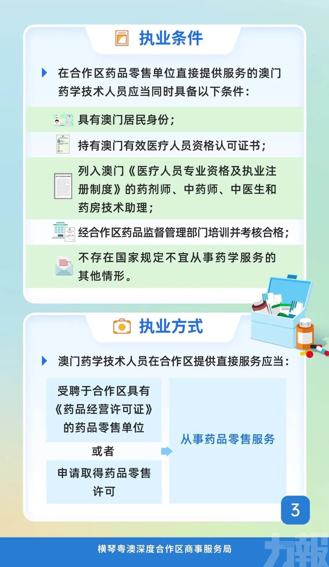 【圖文包】澳醫療人員深合區執業管理規定