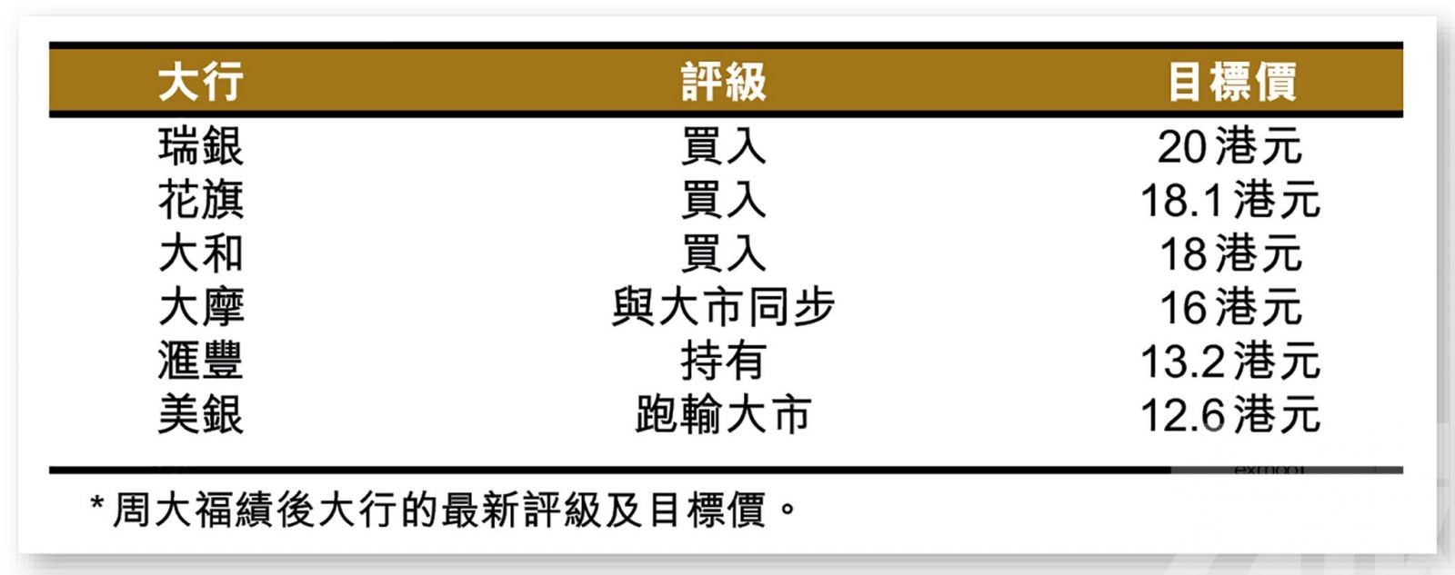 惟派特別息為股價帶來支持