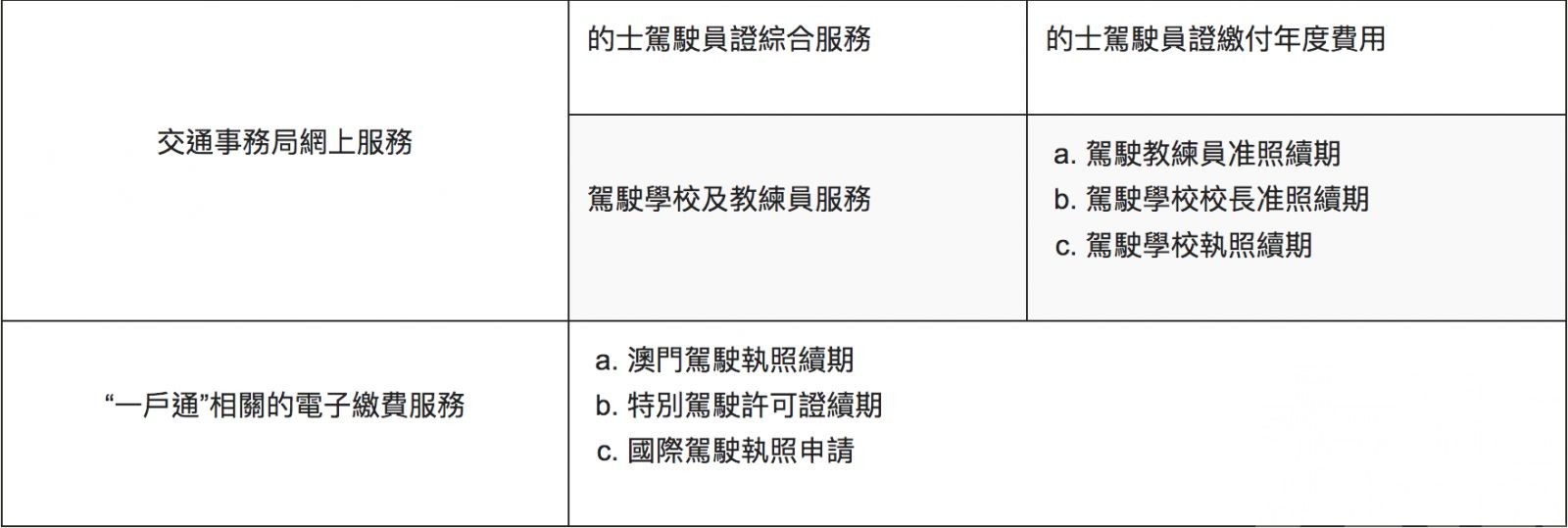 交局網上服務6月28日凌晨短暫受影響